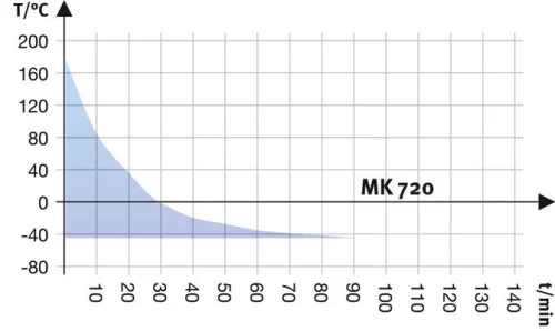 MK Series Chamber -  Dynamic climate chambers - Image 4