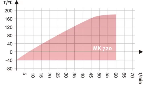 MK Series Chamber -  Dynamic climate chambers - Image 6